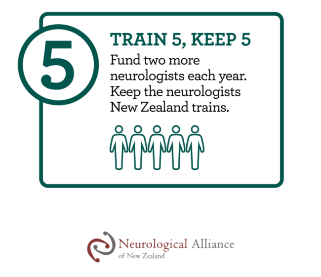 Graphic showing 5 bodies, represending 5 neurologists.